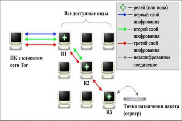 Магазин kraken даркнет